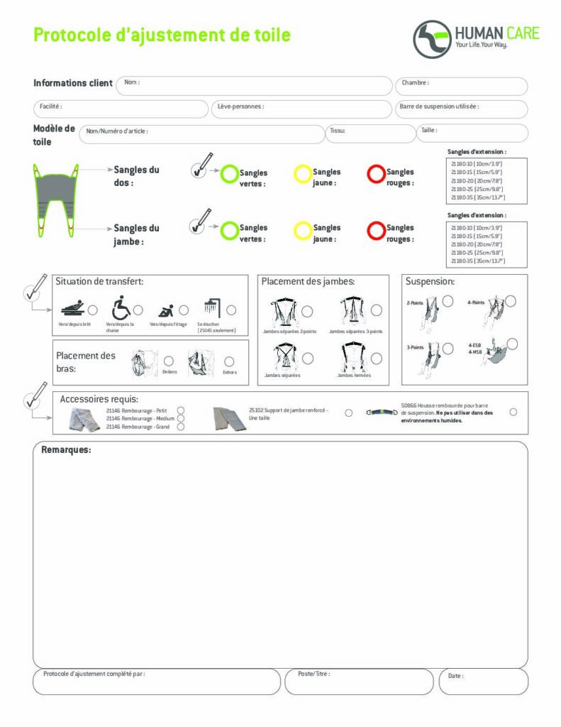 French fitting protocol: Protocole d’ajustement de toile